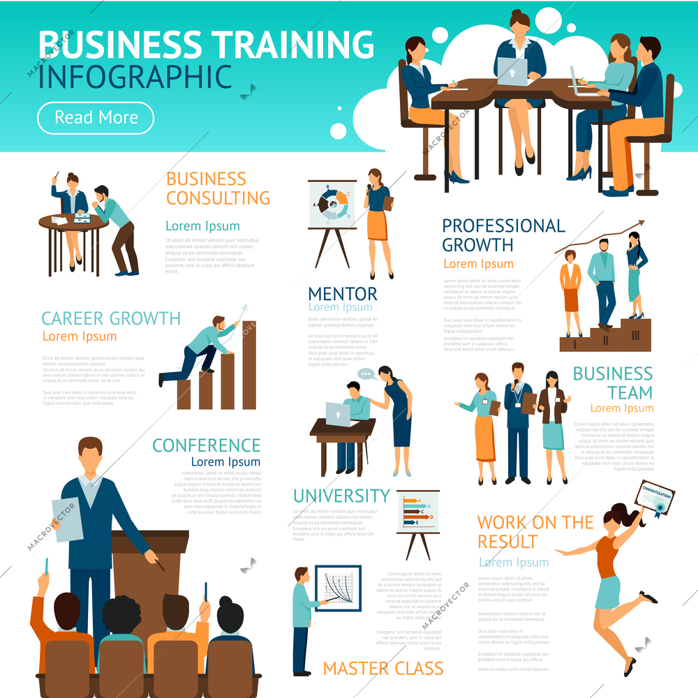 Poster of business training infographic with different education and professional growth scenes flat vector illustration