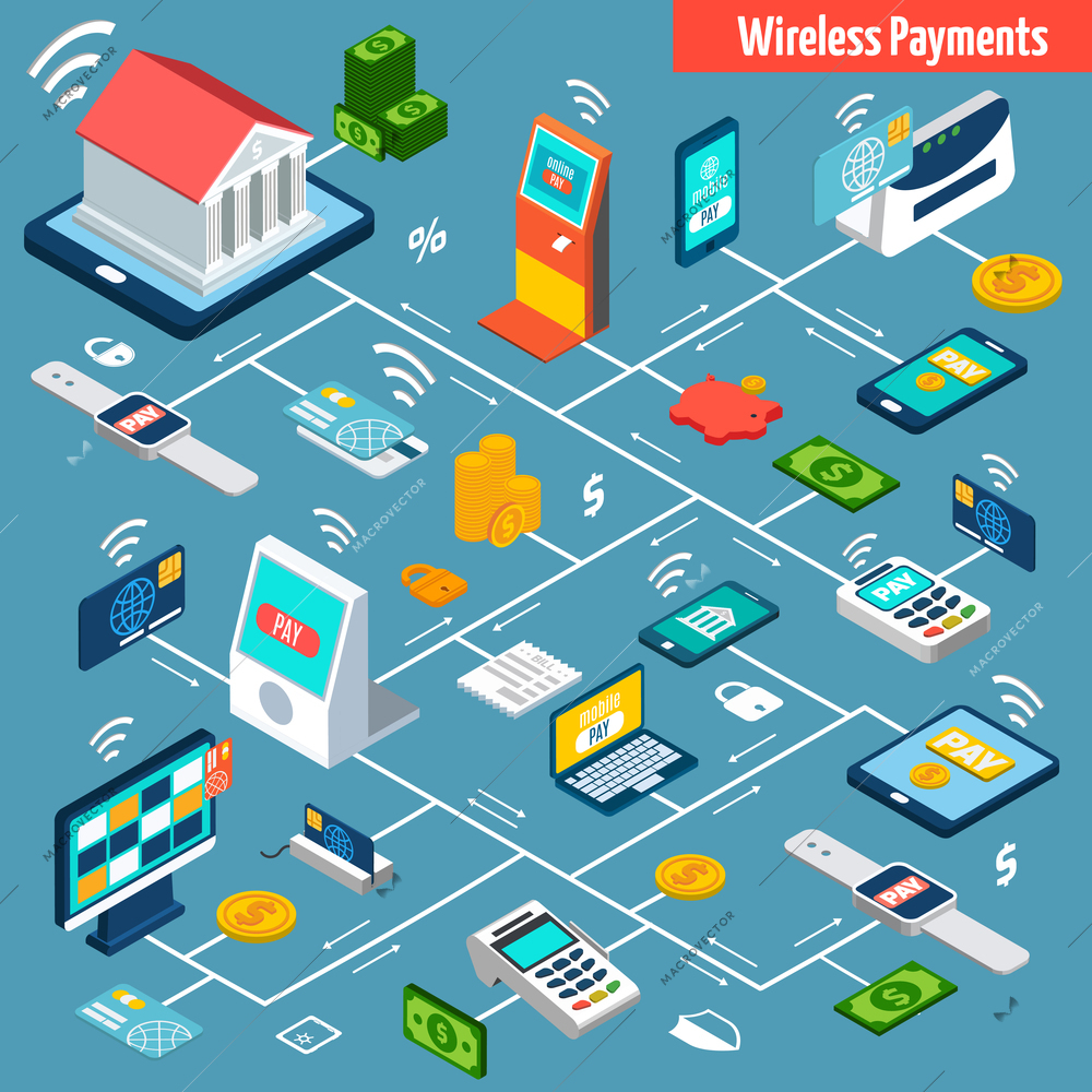 Wireless payments methods flowchart with isometric online banking elements vector illustration