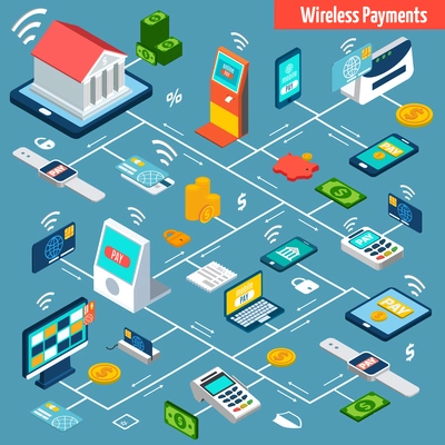 Wireless payments methods flowchart with isometric online banking elements vector illustration