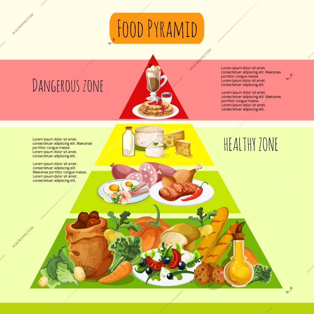 Food pyramid concept with healthy and dangerous products cartoon vector illustration