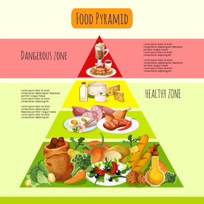 Food pyramid concept with healthy and dangerous products cartoon vector illustration