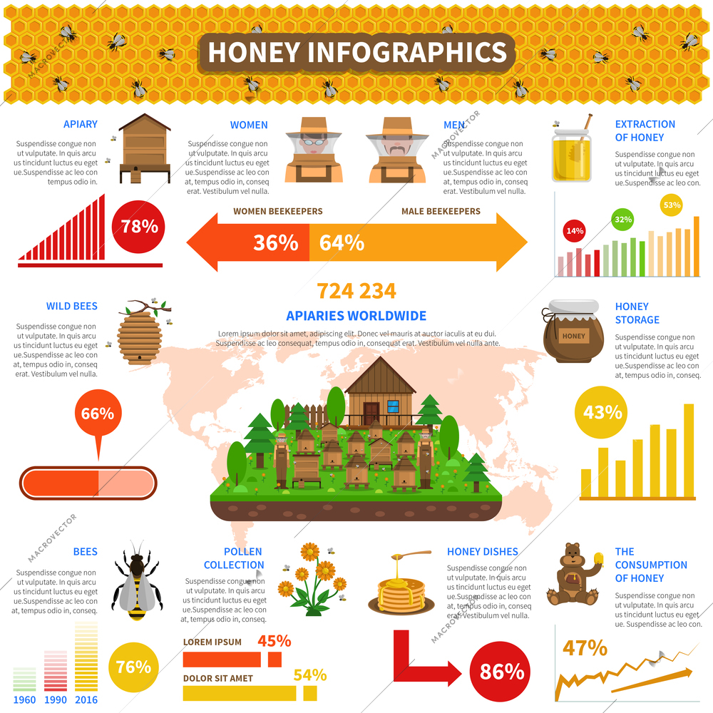 Honey infographics set with bee product information and charts vector illustration