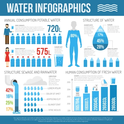 Water infographics set with water consumption info and charts vector illustration