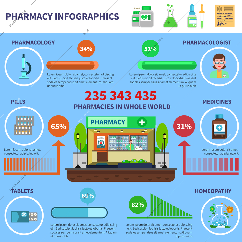 Pharmacy infographics set with drugstore elements and charts vector illustration