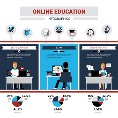 Online education infographics with people involved in online learning exam and professional training flat vector illustration