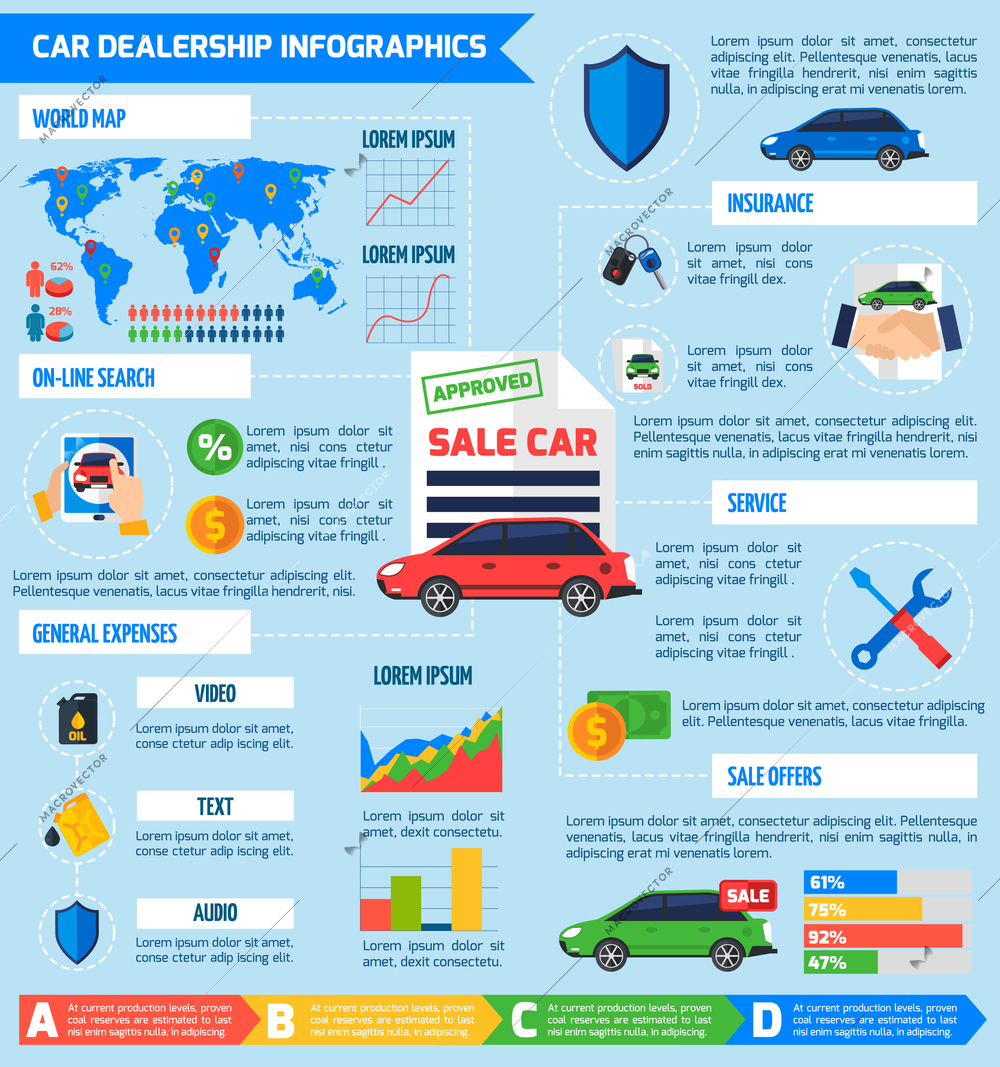 International car dealership infographic poster with  diagrams statistics of choosing buying and payment online options vector illustration