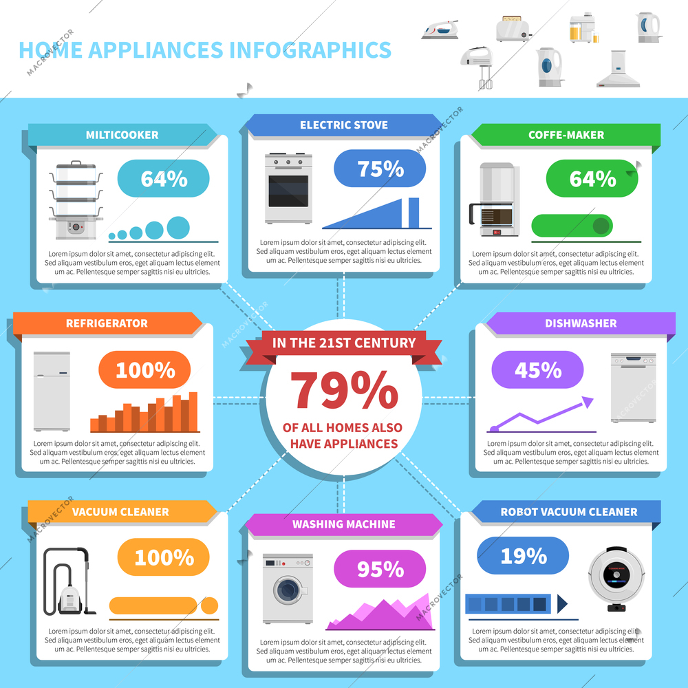 Home appliances infographics with kitchen and household utensils set vector illustration