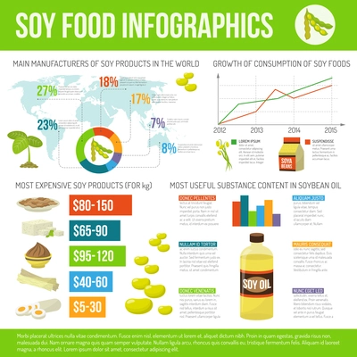 Soy food infographics set with organic vegetarian products symbols and charts vector illustration