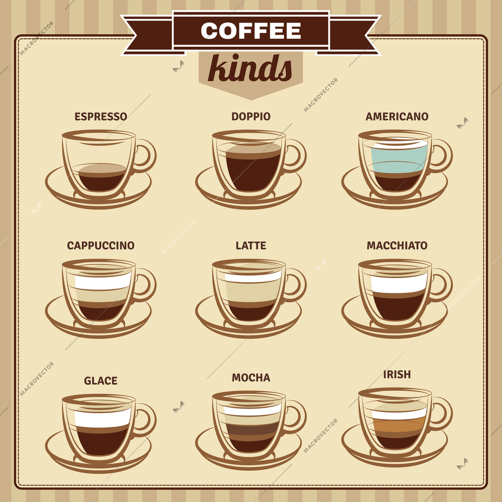 Different kinds of coffee flat icons set with cups cappuccino espresso and mocha abstract isolated vector illustration