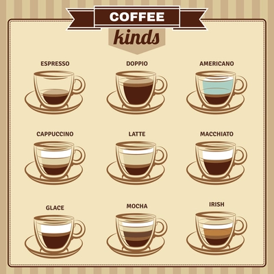 Different kinds of coffee flat icons set with cups cappuccino espresso and mocha abstract isolated vector illustration