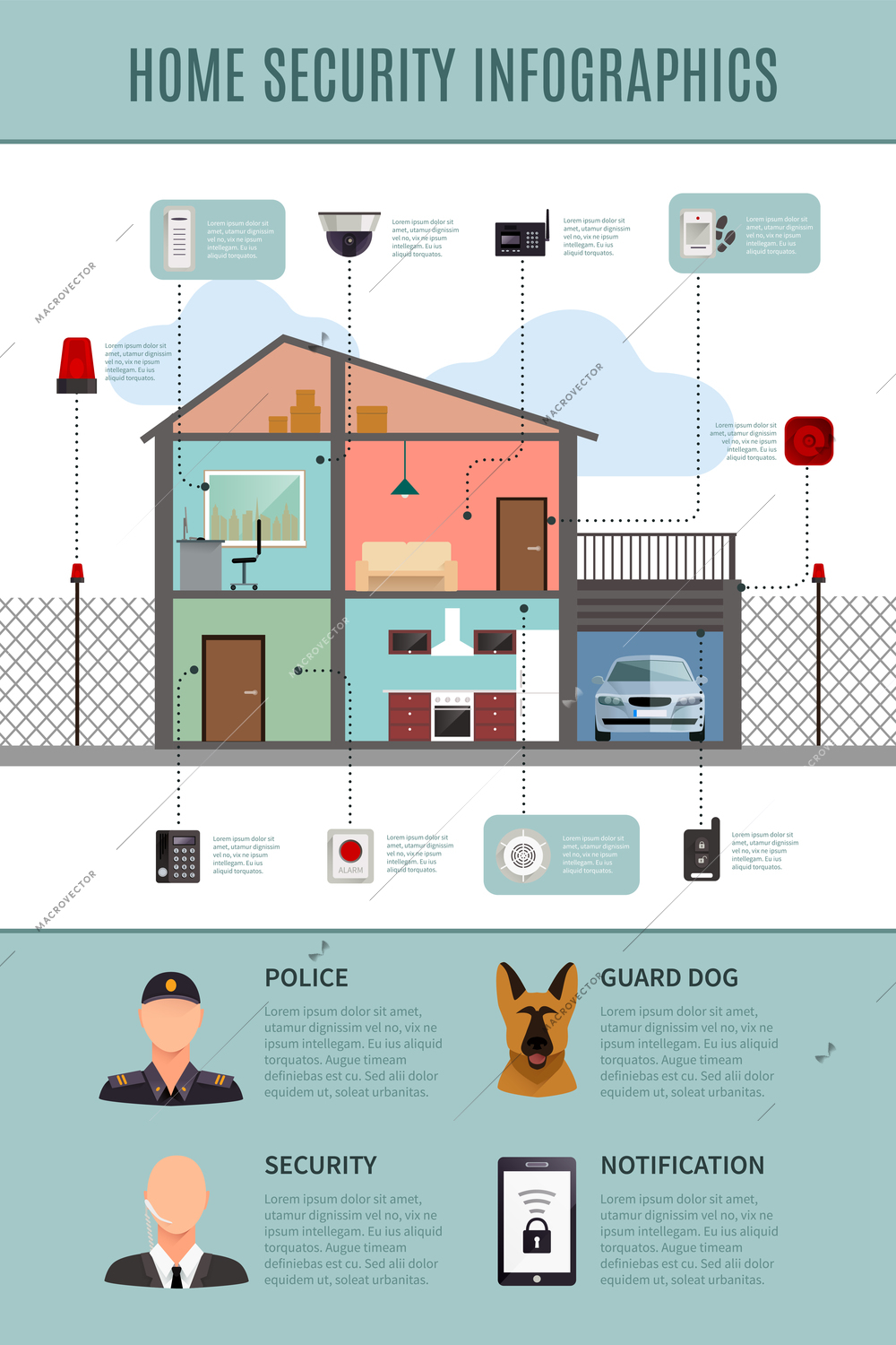 Home security flat infographics  layout with house protection and  notification and guard systems information vector illustration