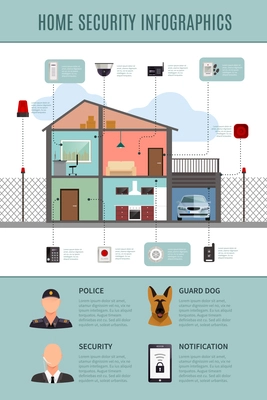 Home security flat infographics  layout with house protection and  notification and guard systems information vector illustration