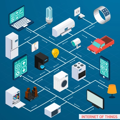 Iot internet of things household control comfort and security isometric flowchart icon design banner abstract vector illustration