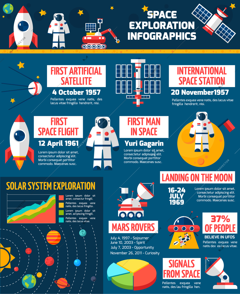 Space exploration timeline infographic layout poster with historical dates of spacecrafts launches and  technological achievements vector illustration