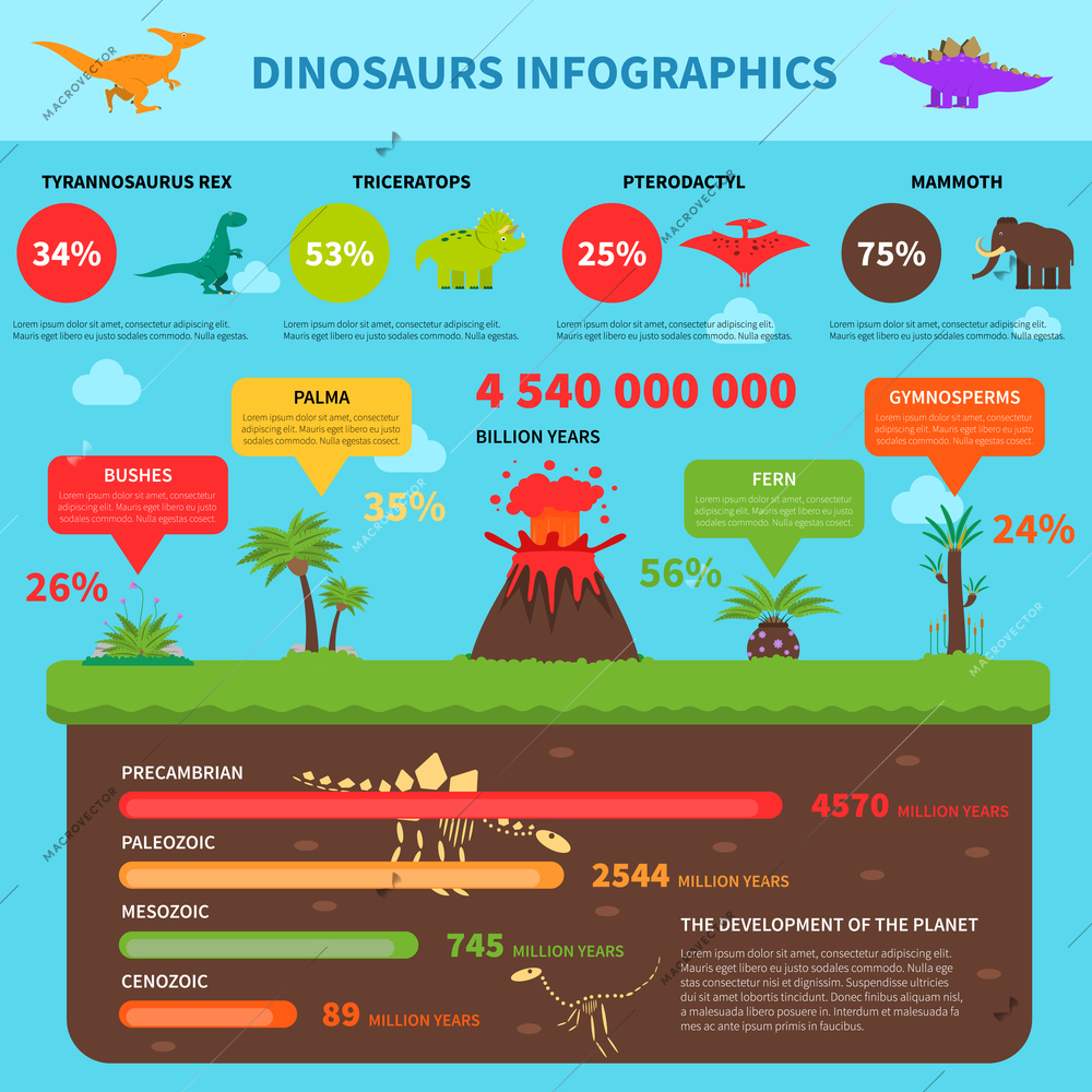 Dinosaurs infographics set with prehistoric plants information and charts vector illustration