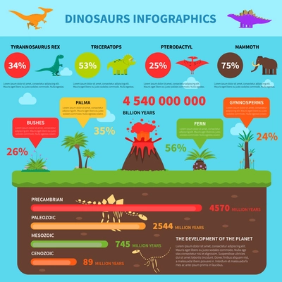 Dinosaurs infographics set with prehistoric plants information and charts vector illustration