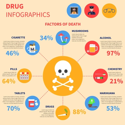 Drug infographics set with cigarettes mushrooms and alcohol signs vector illustration