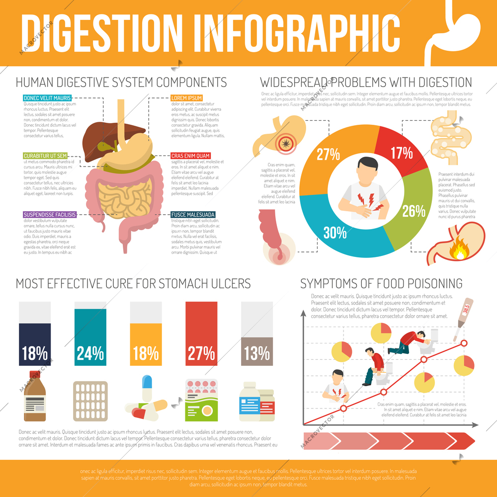 Digestion infographic set with human digestive problems symbols flat isolated vector illustration