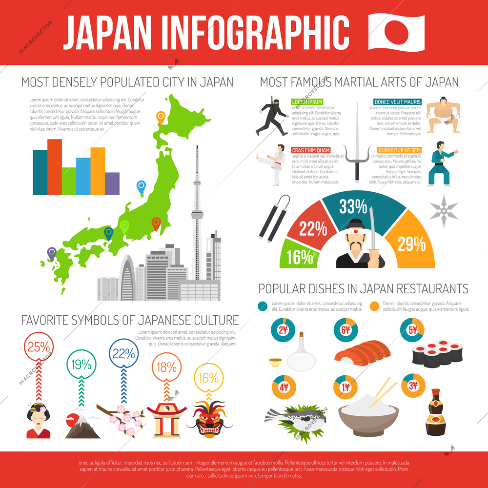 Japan infographic set with map and culture symbols flat vector illustration