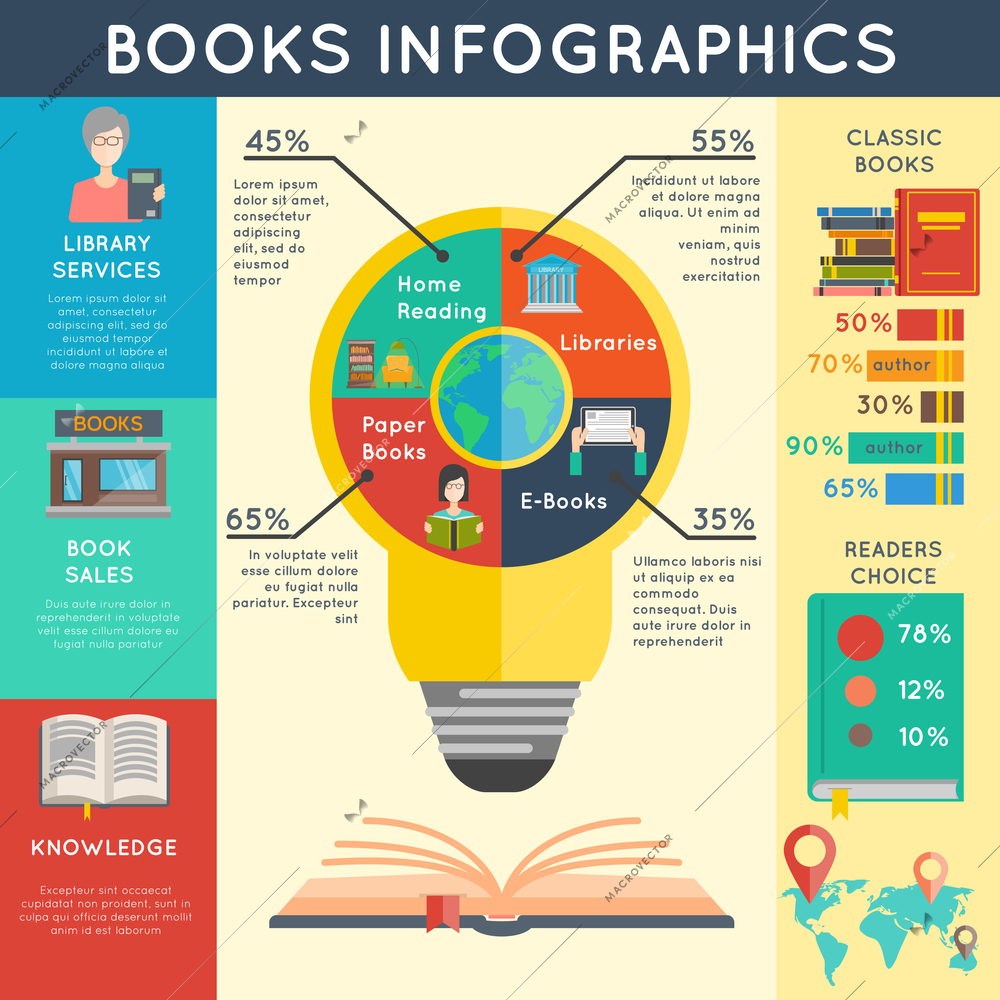 Book infographics set with online library symbols and charts vector illustration