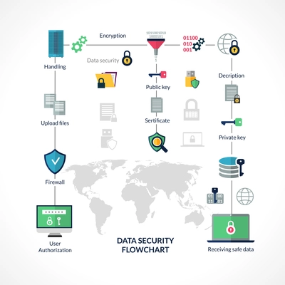 Data security flowchart with info encryption symbols and world map vector illustration