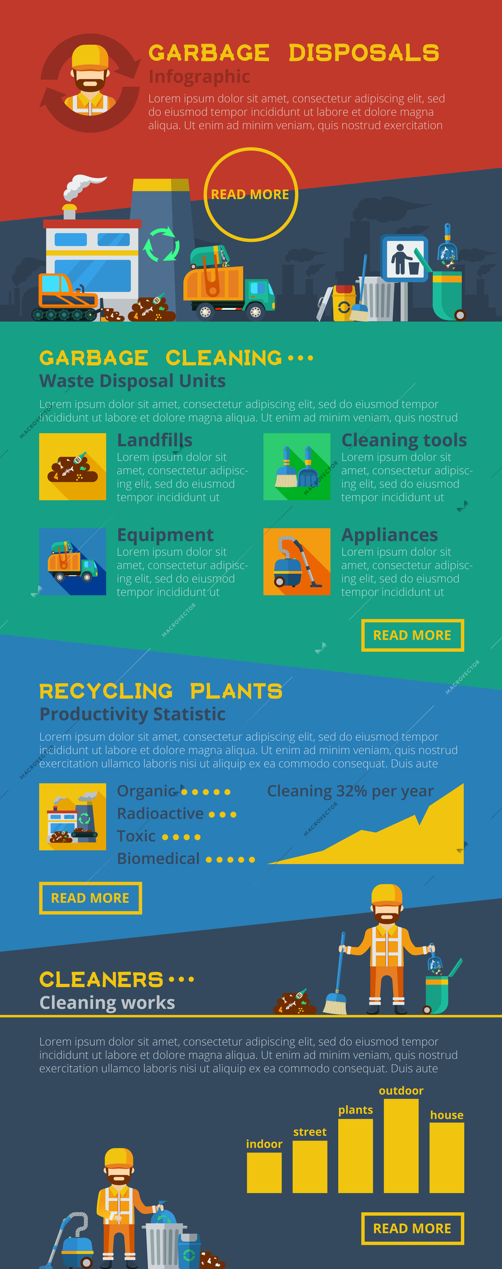 Infographic garbage flat layout with waste removal and cleaning appliances icons and recycling plants productivity statistics vector illustration