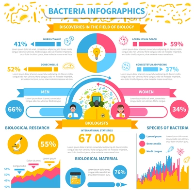 Bacteria infographics set with medical test and research graphs vector illustration