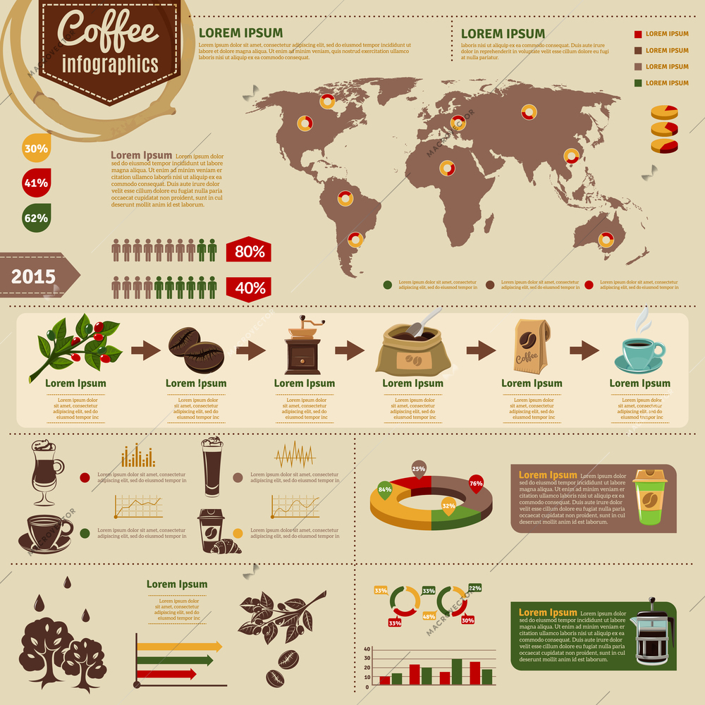 Coffee worldwide consumption statistics infographic layout chart with production chain and distribution graphic information abstract vector illustration