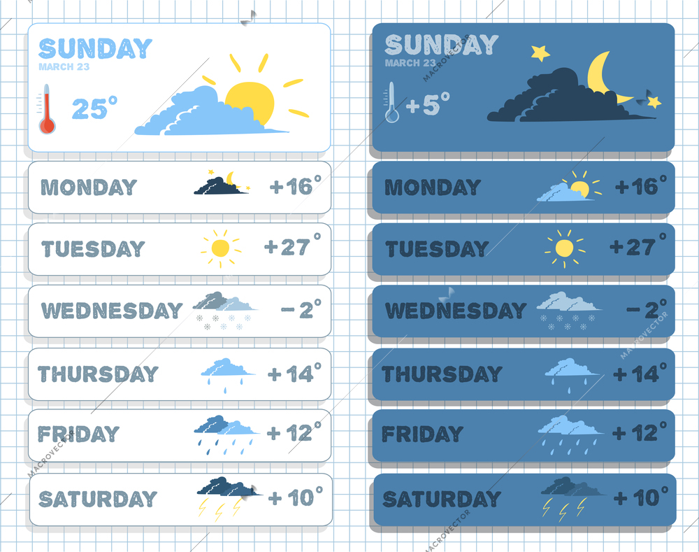 Weather forecast widgets set design elements for mobile application service vector illustration