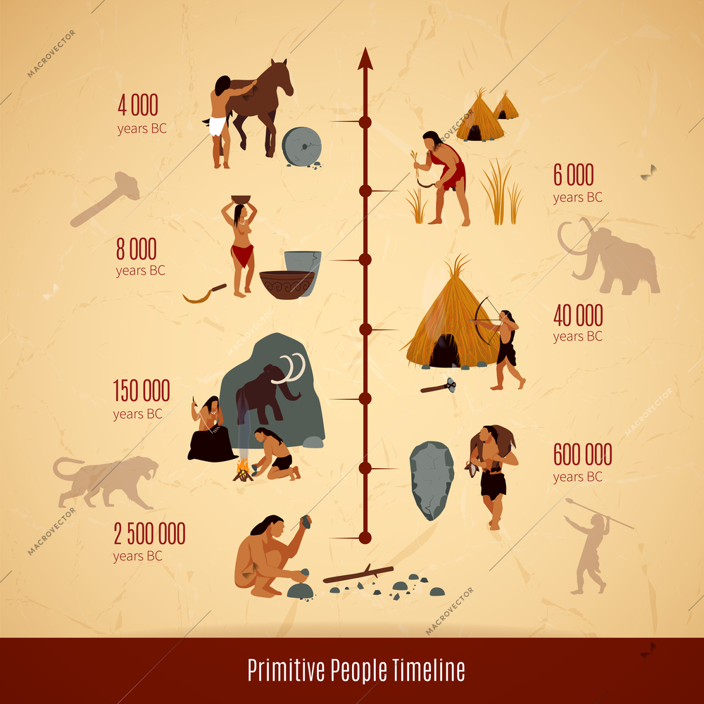 Prehistoric stone age caveman infographics layout with timeline of primitive people  evolution flat vector illustration