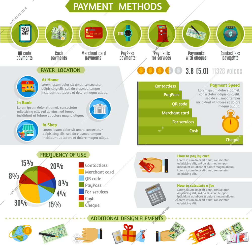 Payments methods infographic presentation layout with percentage pie diagrams timeline and additional design elements abstract vector illustration