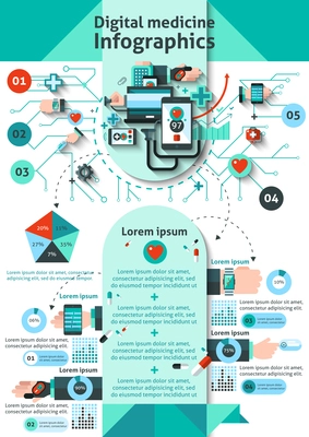 Digital medicine infographics set with mobile health monitoring symbols and charts vector illustration