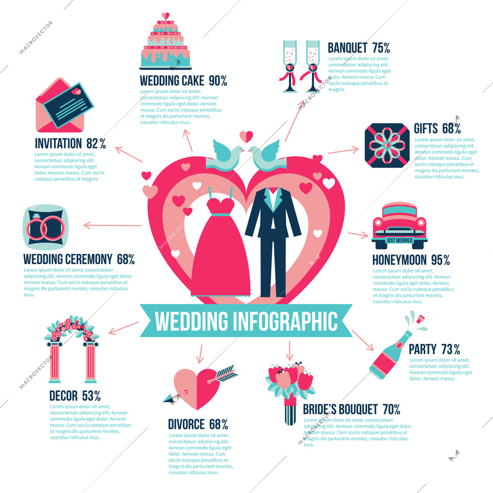 Infographics poster with abstract wedding ceremony in center and statistics for different wedding elements around flat vector illustration