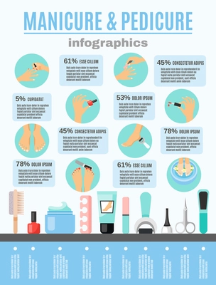 Manicure and pedicure tools accessories procedures information infographic poster with flat icons design abstract illustration vector