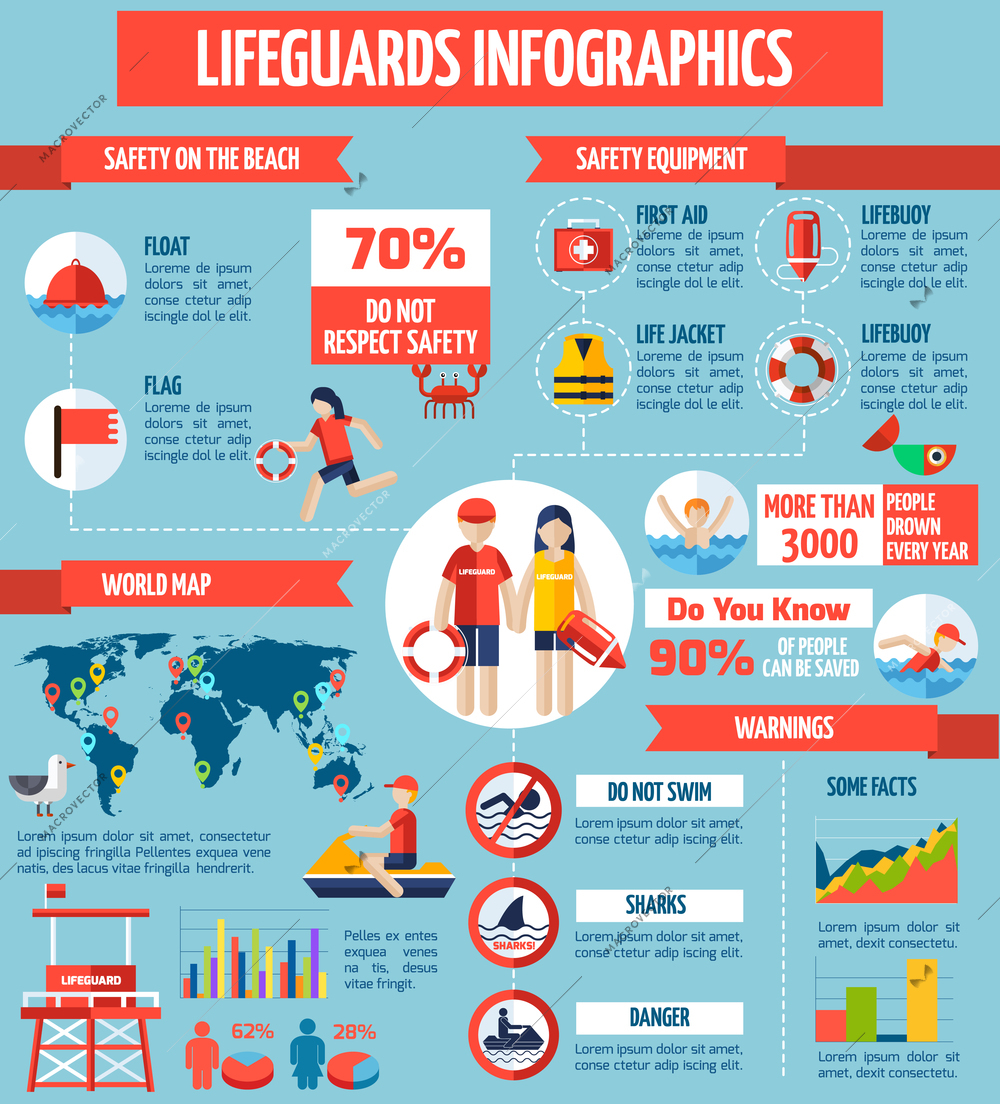 Lifeguard water rescue and safety accessories signs and regulations infographic poster with facts and diagrams flat vector illustration