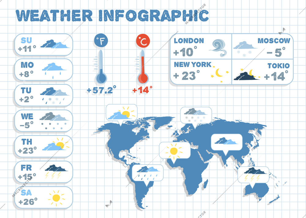 Weather forecast infographics design elements for climate and temperature report vector illustration