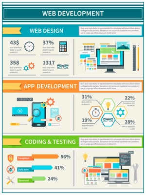 Step by step website development process infographics concept vector illustration