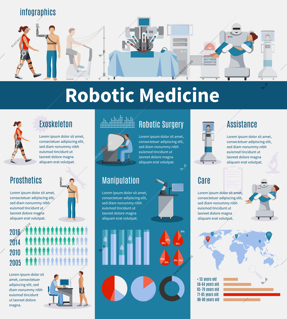 Robotic  medicine infographics layout with prosthetics and exoskeleton information robot assistance statistics manipulation and surgery presentation flat vector illustration