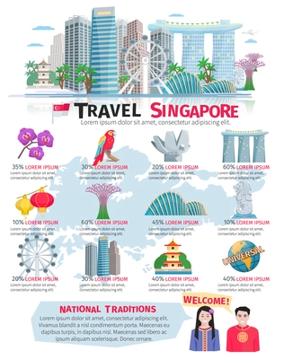 Singapore culture sightseeing tours and national traditions information for travelers infographic flat poster abstract vector illustration