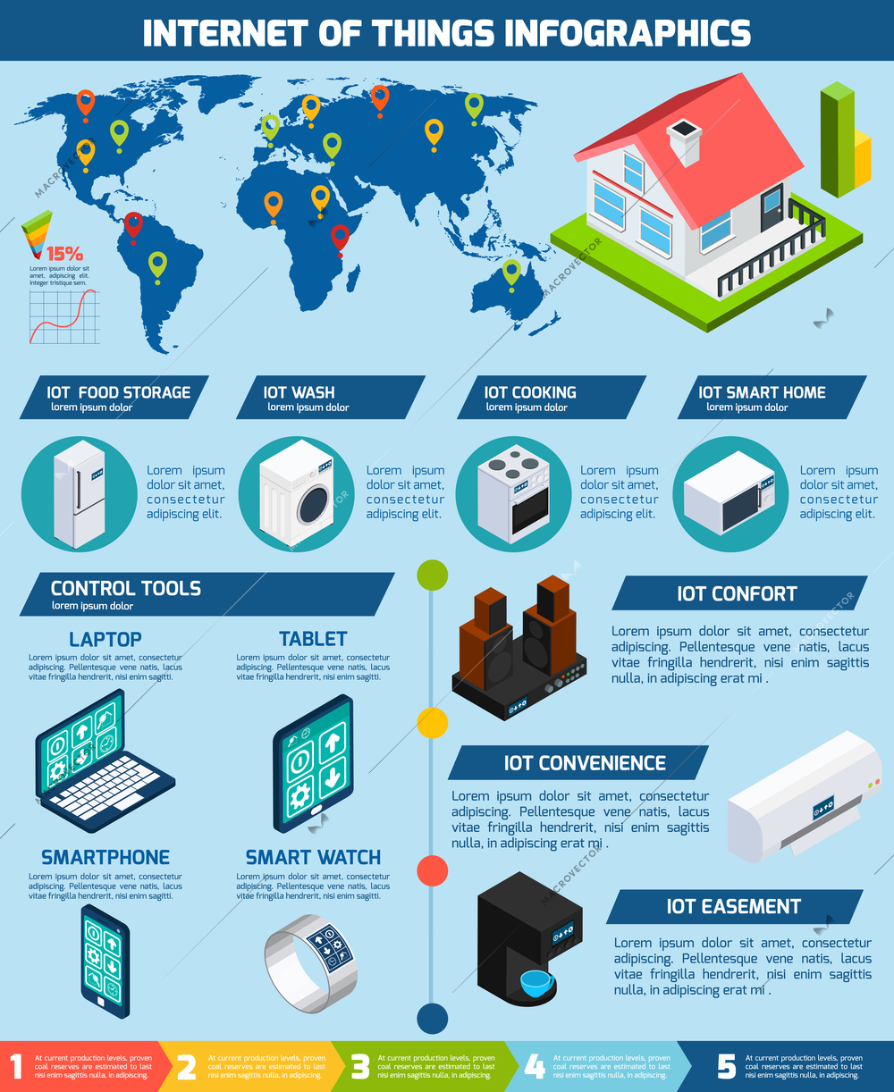 Worldwide innovative exploitation of iot internet of things application devices infographics layout presentation poster abstract vector illustration