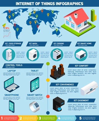 Worldwide innovative exploitation of iot internet of things application devices infographics layout presentation poster abstract vector illustration