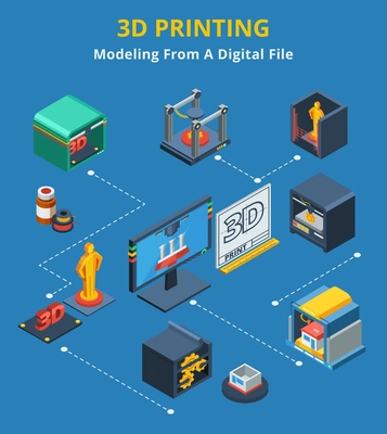 3D Printing digital process flowchart with scanning modeling and layers production abstract isometric composition banner vector illustration