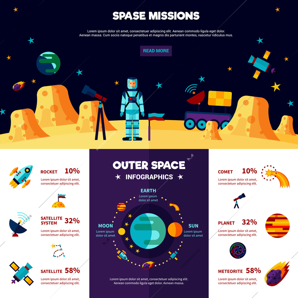 Space exploration missions flat interactive banners composition with infographic elements and read more button abstract vector illustration