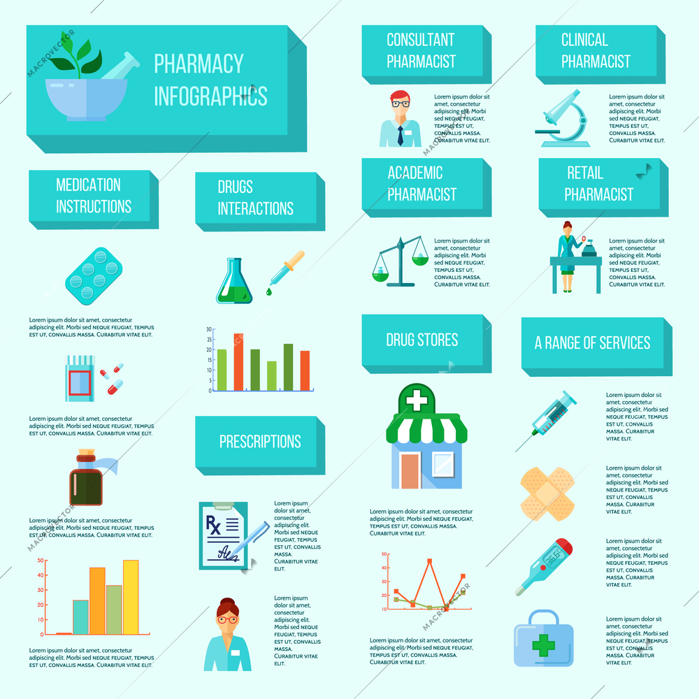 Pharmacist infographic with all stages of creation selling and application of drugs vector illustration