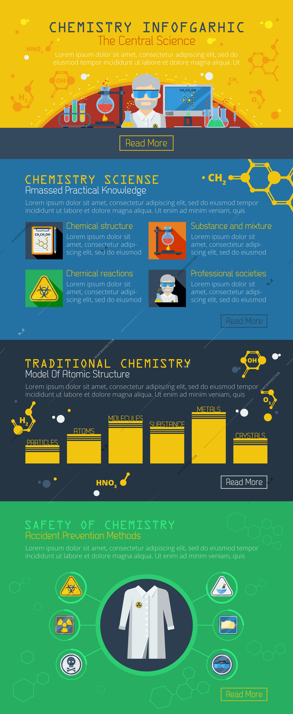 Chemical safety and traditional chemistry infographics layout  with signs of prevention methods of accident and information about practical knowledge vector illustration