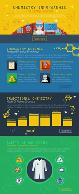 Chemical safety and traditional chemistry infographics layout  with signs of prevention methods of accident and information about practical knowledge vector illustration