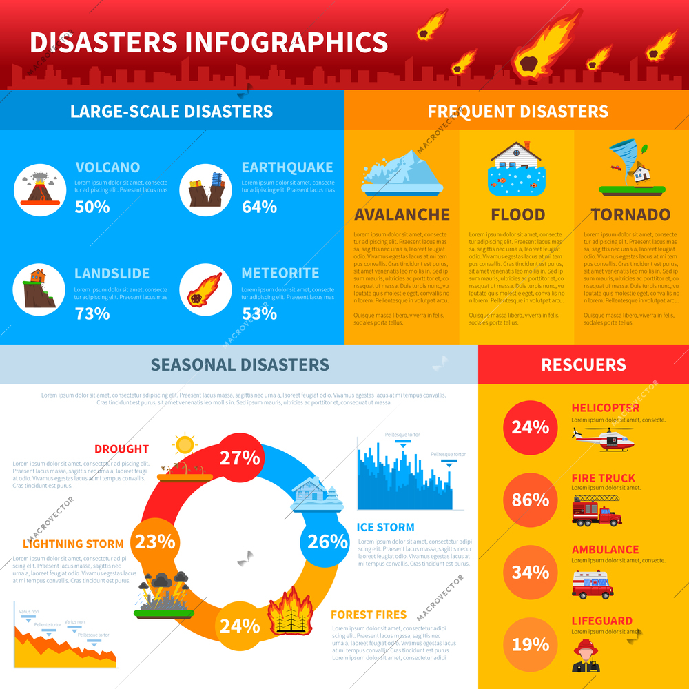 Most frequent natural disaster infographics layout with seasonal  disasters statistics and rescue transportation information  flat vector illustration