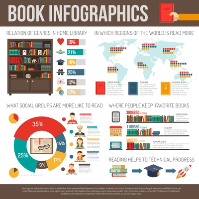 Books readers in various countries with world map and social groups preferences statistics infohrapfic report vector illustration