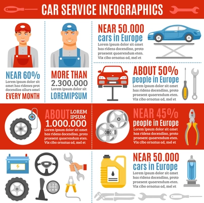 Automobile and trucks repair infographic poster with information and statistics on european auto maintenance service market vector illustration