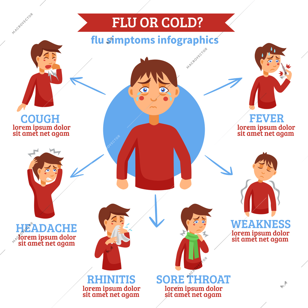 Infographic style circle infochart with cold and flu symptoms differences flat educational medical abstract  poster vector illustration